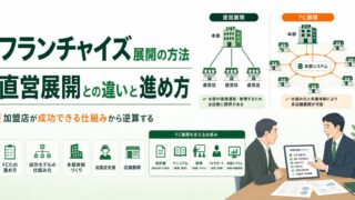 franchise expansion method