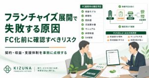 フランチャイズ展開で失敗する原因と、FC化前に確認すべき契約・収益・支援体制のリスク診断を表したアイキャッチ画像