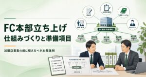 FC本部立ち上げに必要な契約書・法定開示書・マニュアル・研修・SV体制を図解したアイキャッチ画像