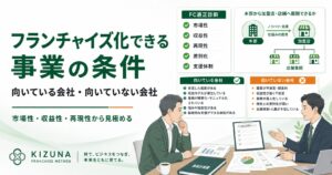 フランチャイズ化に向いている事業の条件を、市場性・収益性・再現性・差別化・支援体制の観点から図解したアイキャッチ画像